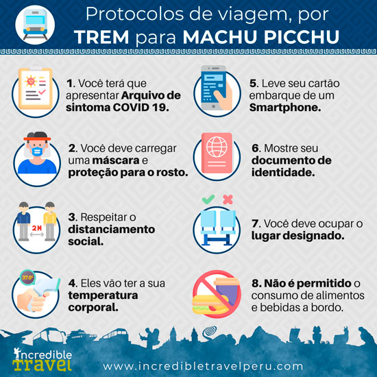 Protocolos de viagem por trem para Machu Picchu