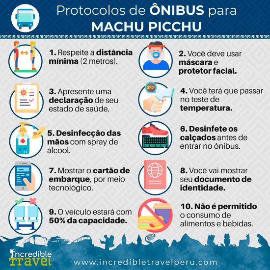 Protocolos de ÔNIBUS para Machu Picchu