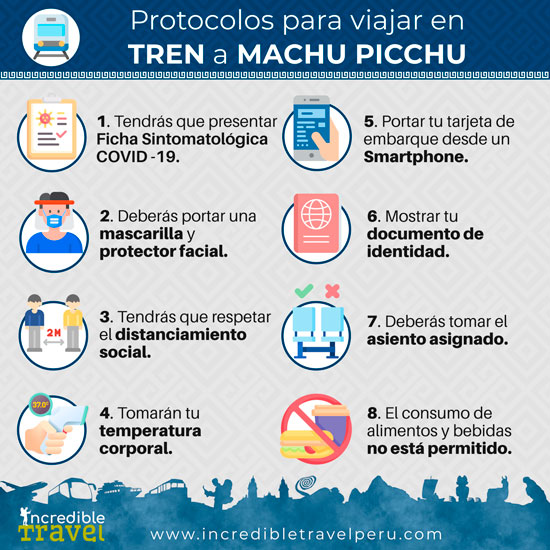 Protocolos para viajar en tren a Machu Picchu