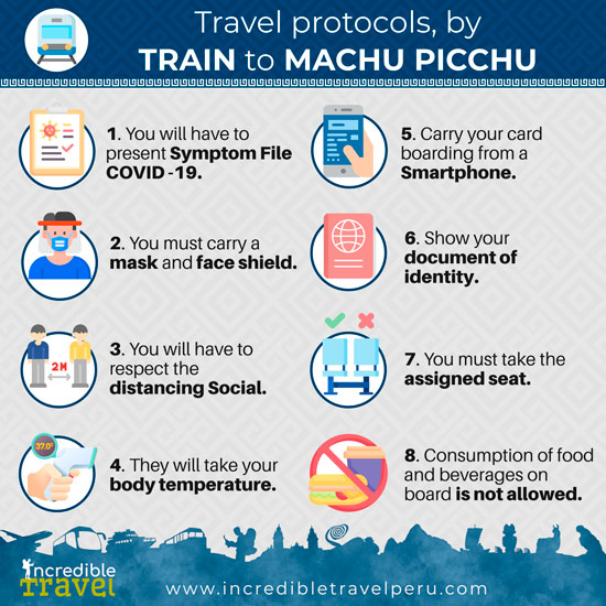 Travel protocols by train to Machu Picchu